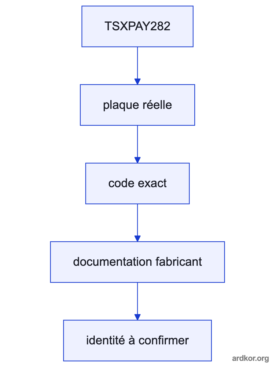 Upstream inputs connect through TSXPAY282 to the downstream process.