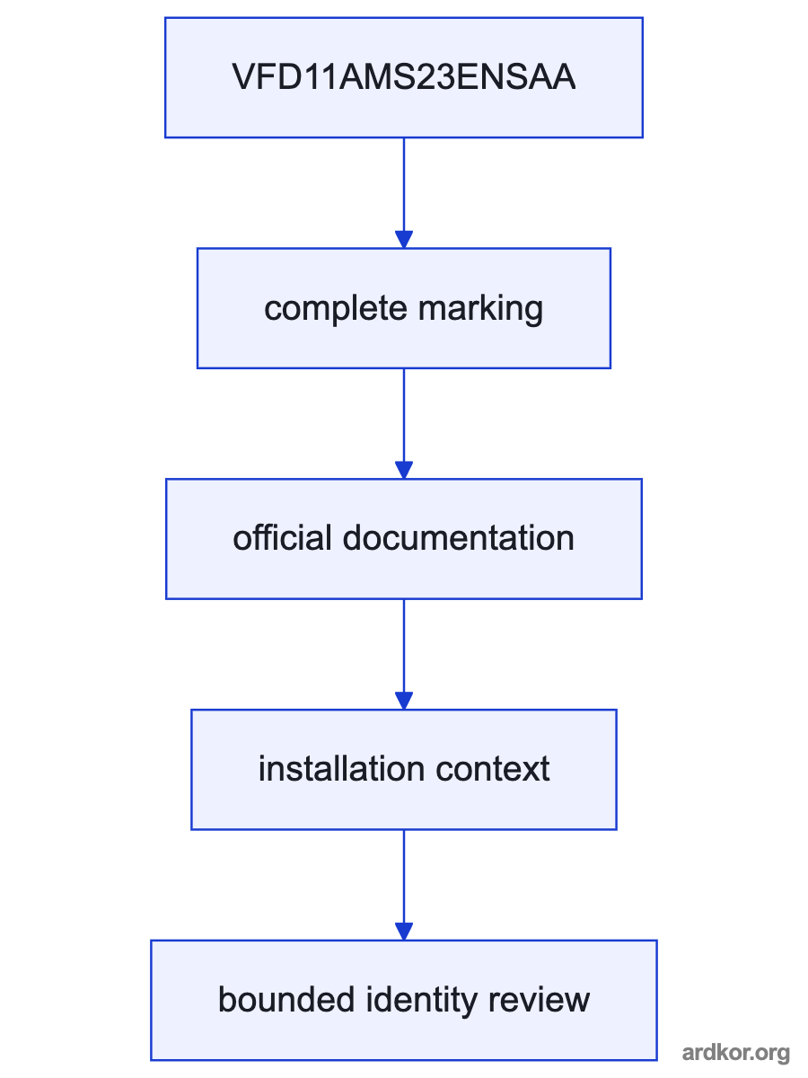 A flow from Receives 230 V three-phase AC and a motor control command. through VFD11AMS23ENSAA to Supplies controlled variable-frequency power to the downstream motor..