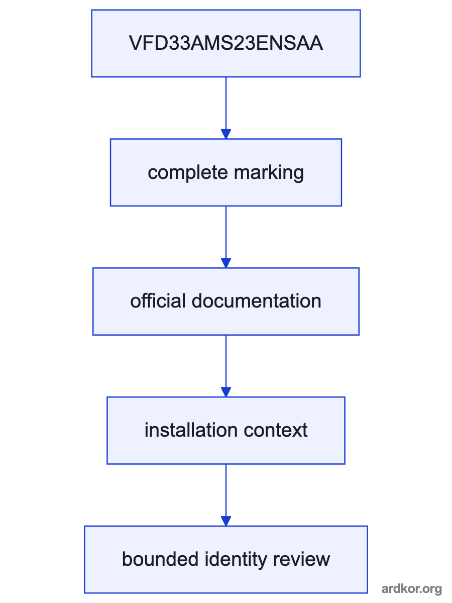 A flow from Receives 230 V three-phase AC and a motor control command. through VFD33AMS23ENSAA to Supplies controlled variable-frequency power to the downstream motor..
