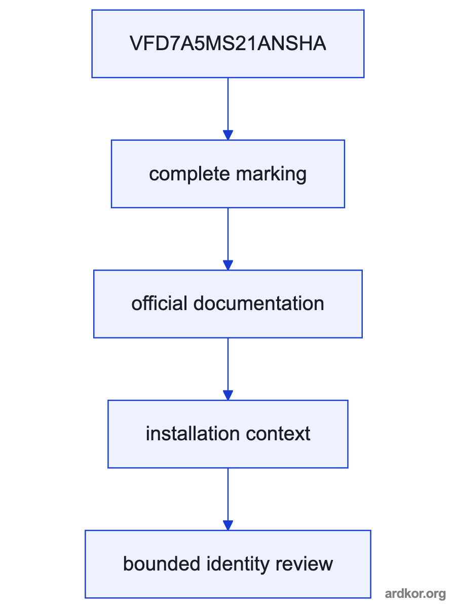A flow from Receives 230 V single-phase AC and a motor control command. through VFD7A5MS21ANSHA to Supplies controlled variable-frequency power to the downstream motor..