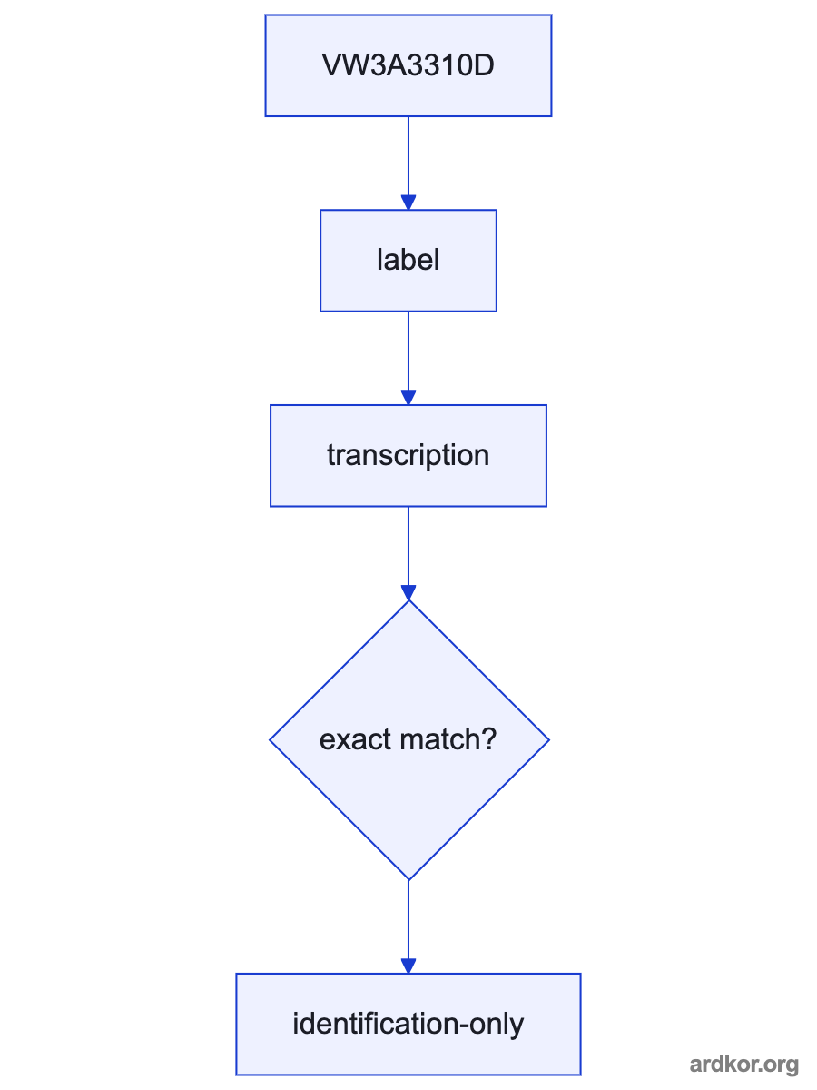 A flow from Receives drive control, status, and diagnostic data from the Altivar drive. through VW3A3310D to Exchanges Modbus TCP data with the downstream Ethernet control network..