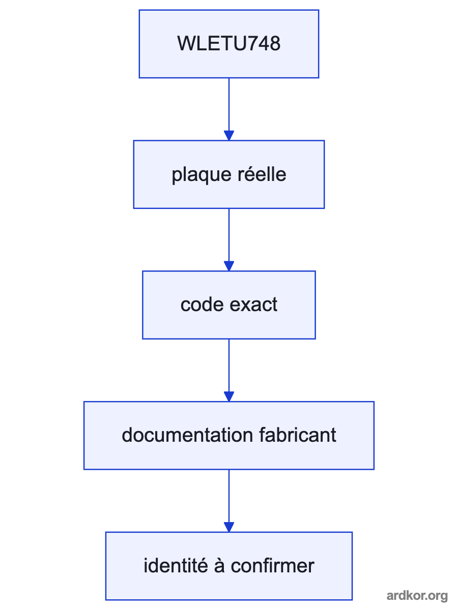 A flow from Receives sensed current and configured protection settings from the WL breaker system. through WLETU748 to Initiates the downstream breaker trip action when a configured protection condition is met..
