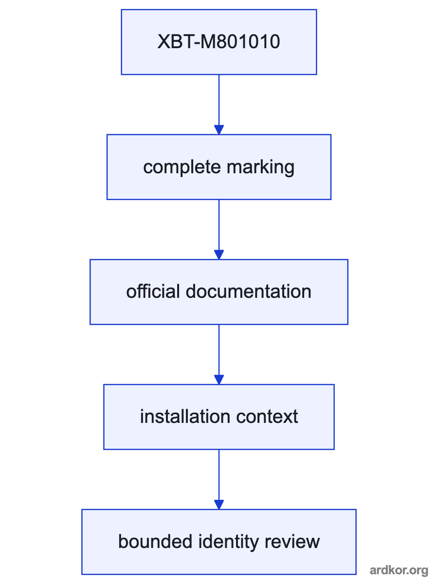 Diagram showing XBT-M801010 between the upstream control interface and Machine controller interface.