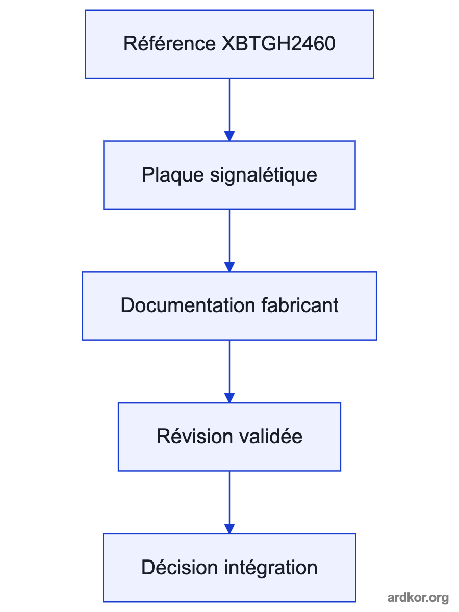 Diagram showing XBTGH2460 between the upstream control interface and Machine control system.