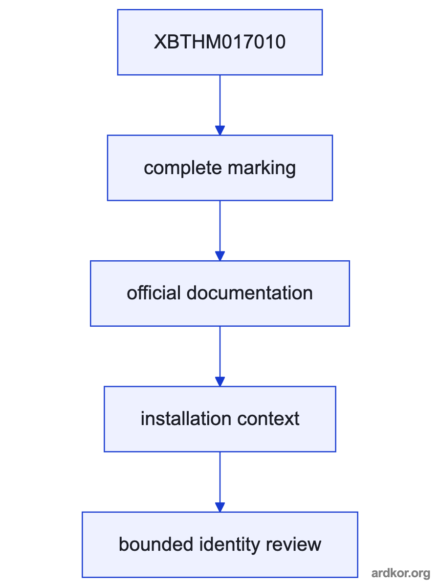 Diagram showing XBTHM017010 between Machine operator and Industrial controller.