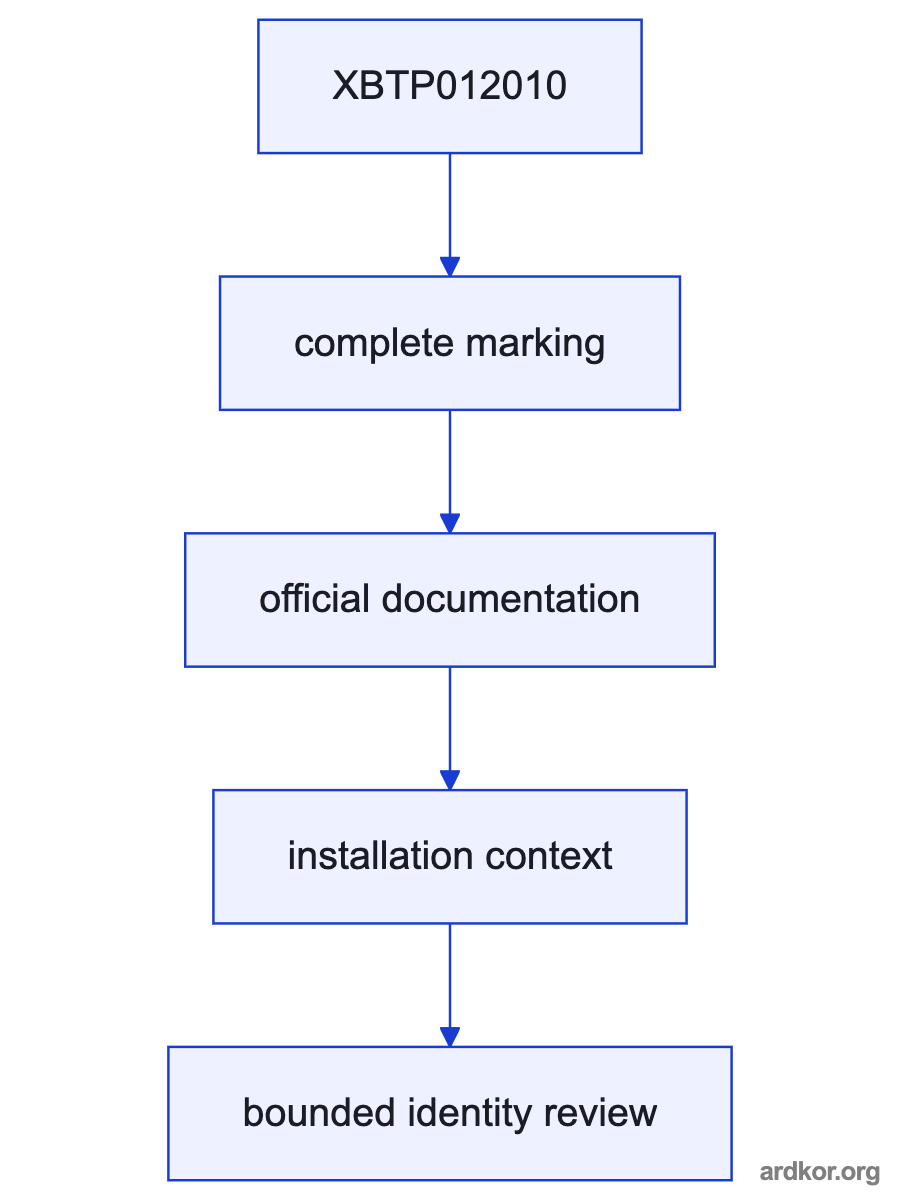 Diagram showing XBTP012010 between Machine operator and Industrial controller.