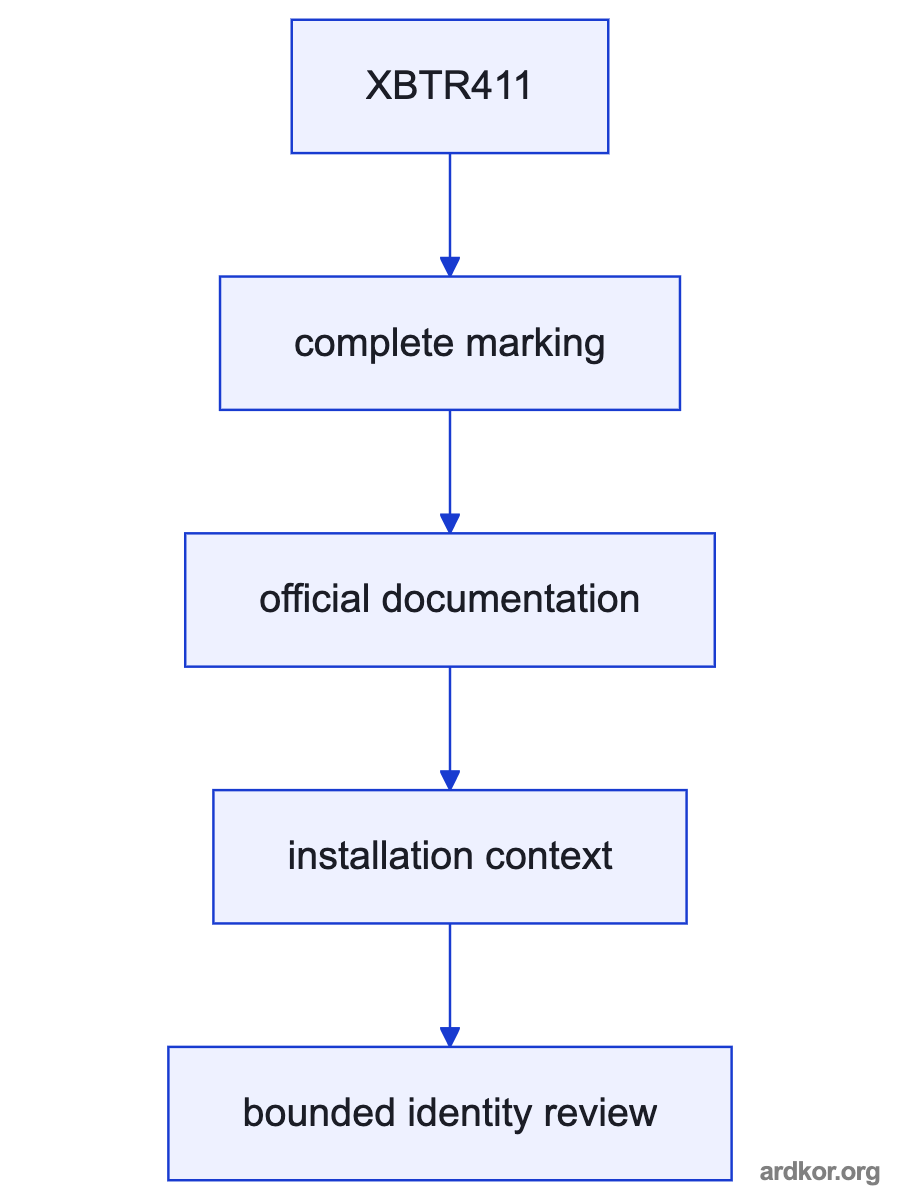 Diagram showing XBTR411 between Machine operator and Industrial controller.