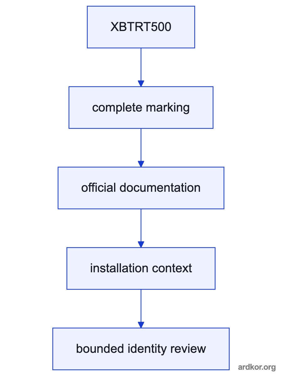 Diagram showing XBTRT500 between Machine operator and Industrial controller.